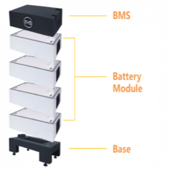 BYD B-Plus-H 2.5 HV Battery Module box