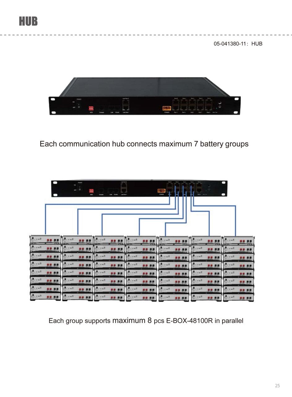 Pytes, Communication Hub, Battery Hub For The Pytes E-BOX-48100R Expansion