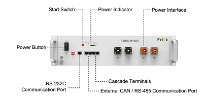 PYTES Energy E-BOX-48100R LFP Battery 5.12kW 100Ah 48VDC
